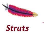 Struts2 Struts2
