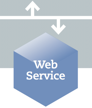 WebServices WebServices